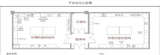 恒溫恒濕實驗室設(shè)計圖