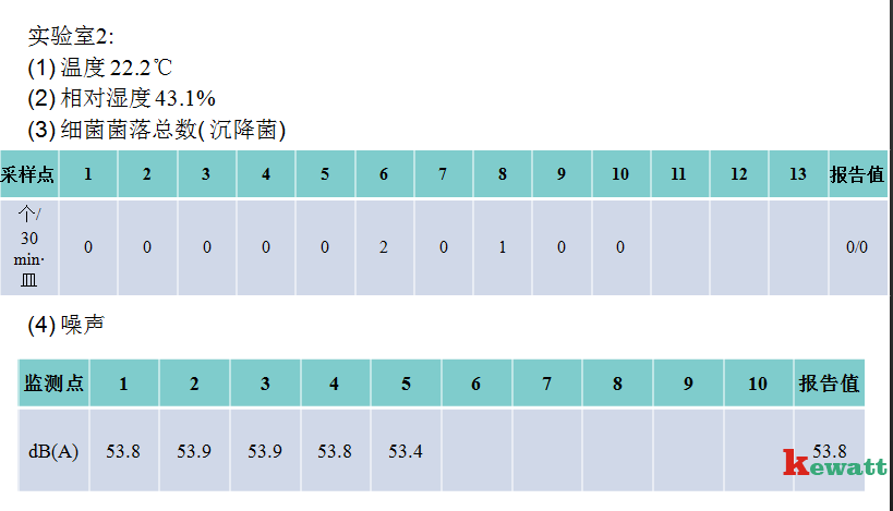 潔凈實驗室檢測采樣達標表