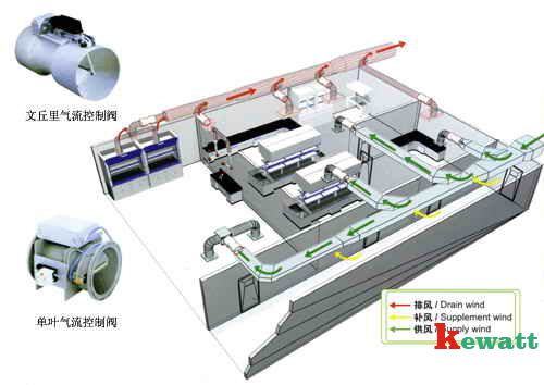 化學實驗室通風系統(tǒng)