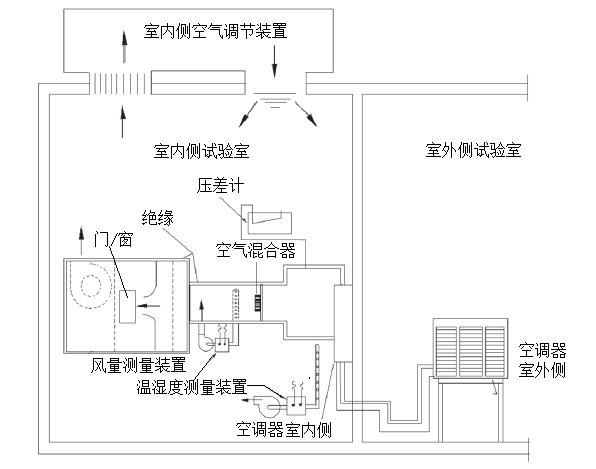 空調(diào)焓差實驗室設(shè)計圖